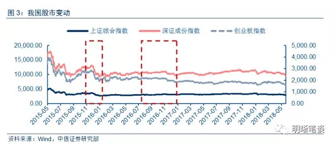 本轮人民币走弱将如何影响大类资产？