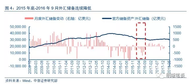 本轮人民币走弱将如何影响大类资产？