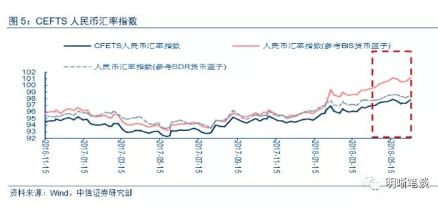 本轮人民币走弱将如何影响大类资产？