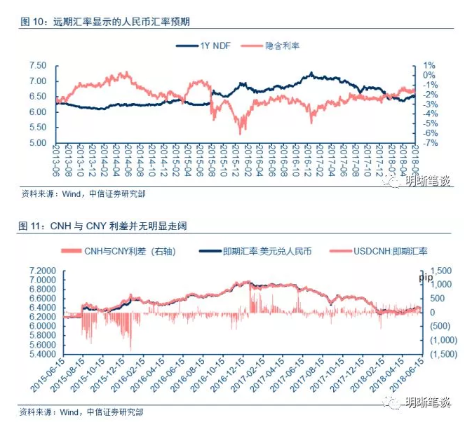 本轮人民币走弱将如何影响大类资产？