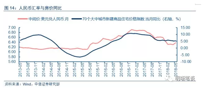 本轮人民币走弱将如何影响大类资产？